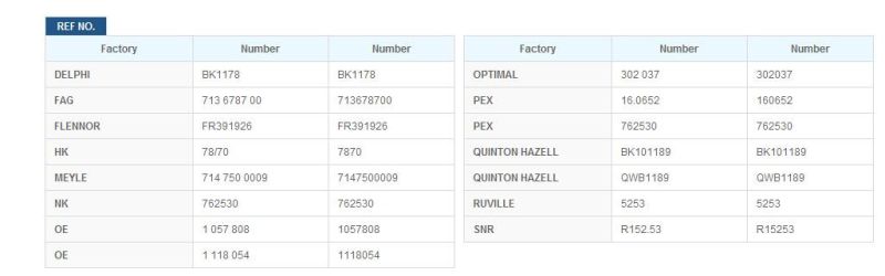 Wheel Bearing (OE: 1057808) for Ford