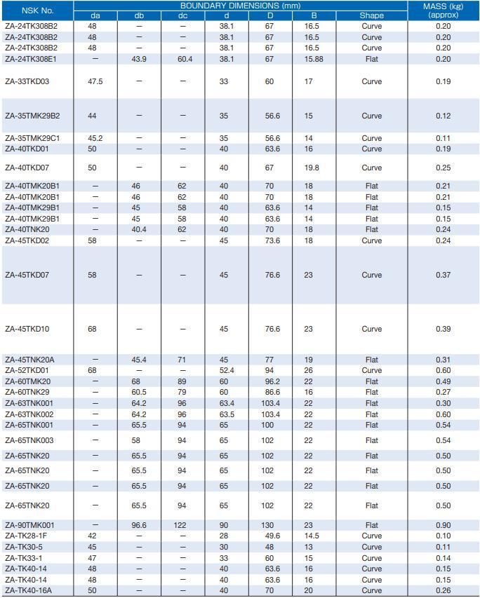 Super Precision Tractor Parts Za 54tka3501 55tka3102A 58tka3703b 60tka3502 NSK NTN Koyo NACHI IKO Clutch Release Bearing for Honda