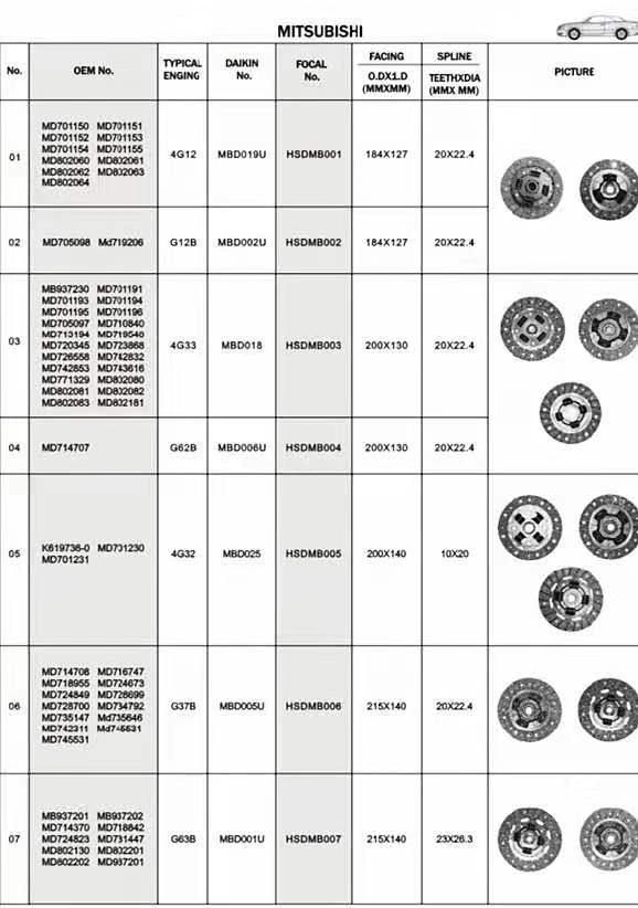 Truck Clutch Cover Assembly MD701150 for Mitsubishi