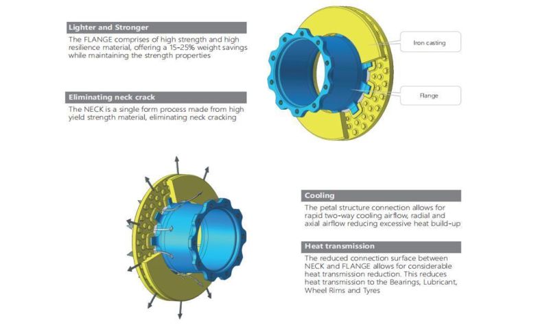 Steel and Iron Composite Commercial Vehicle Lightweight Durable Brake Disc