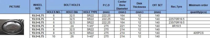 Am-Ss004 19.5*6.75 Inch Steel Truck Wheel