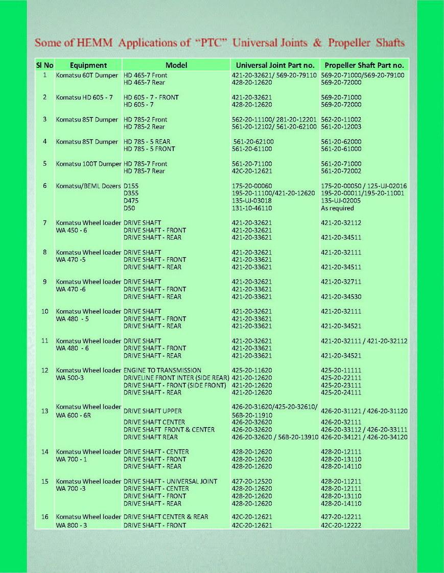 for FIAT, J. C. B, Universal Joints