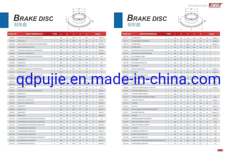 China Factory Directly Supply Truck Brake Disc 4079000500/4079000501/4079000502