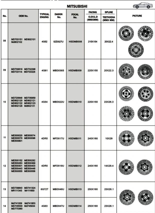 Truck Clutch Cover Assembly MD703151 for Mitsubishi