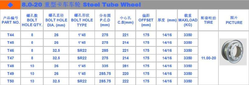 20 "High Quality Steel Tube Steel Truck Wheels for Heavy Duty Truck Buses8.0-20