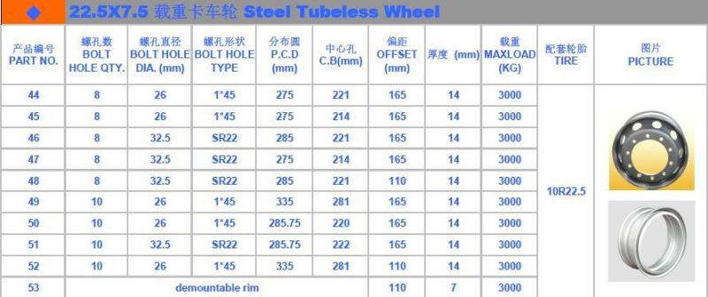 22.5*7.5 Tubeless Steel Wheels for Easy Loading and Unloading Are Easy to Carry Import Products From China Made in China