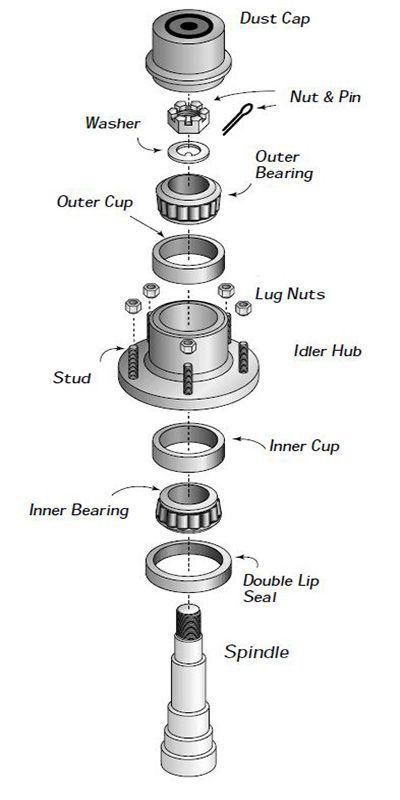 1 3/4" X 1 1/4"-Eliminator Torsion Axle Replacement Spindle