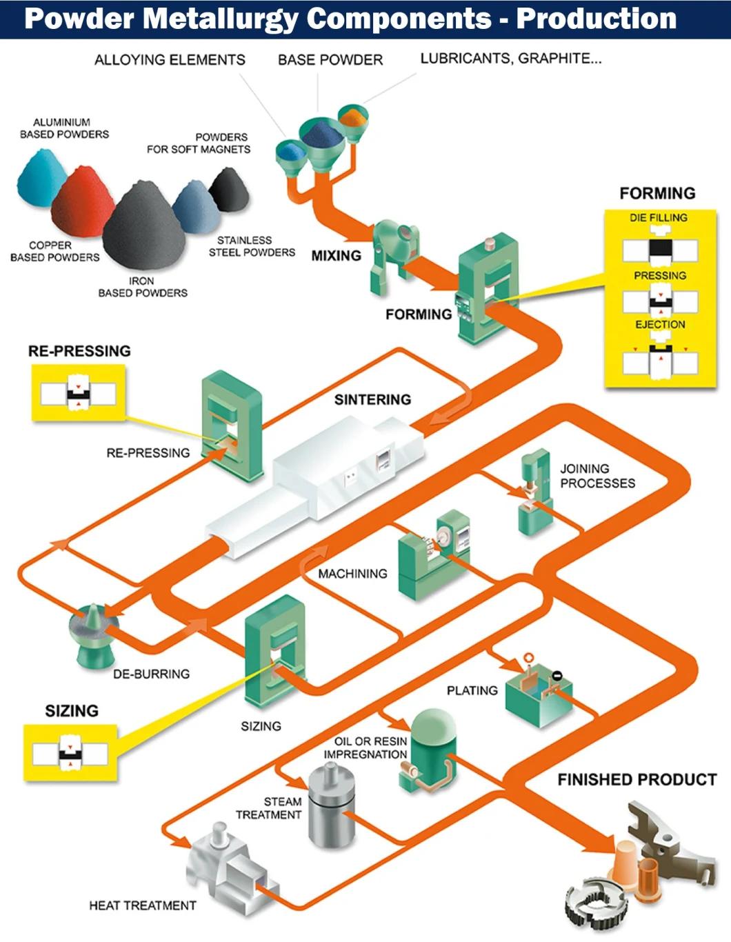 Bearing of Powder Metallurgy