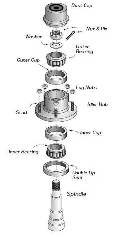 Trailer Axle Spindle Kit with 5-Hole Brake Flange