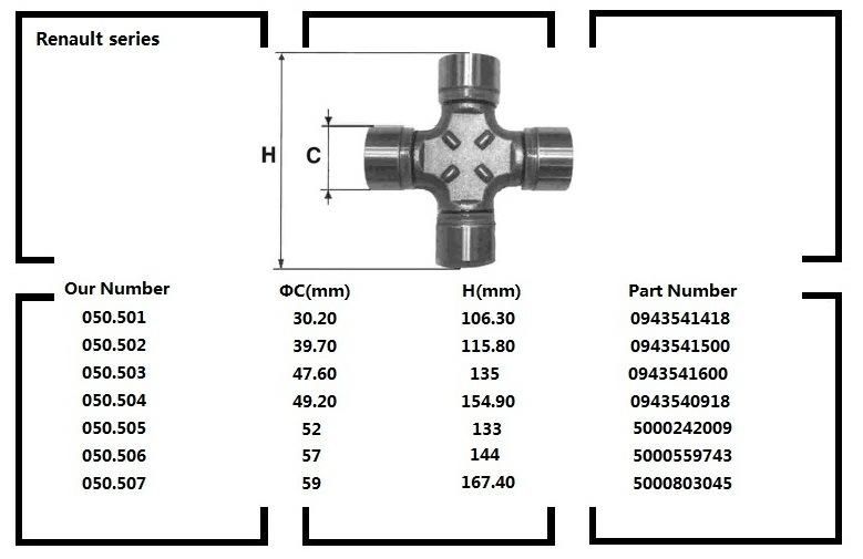 Universal Joint for Renault Truck Drive Shaft Joint