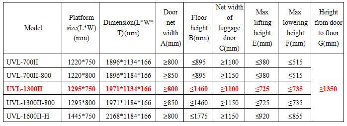CE Scissor Wheelchair Lifter for Bus Hydraulic Wheelchair Lift