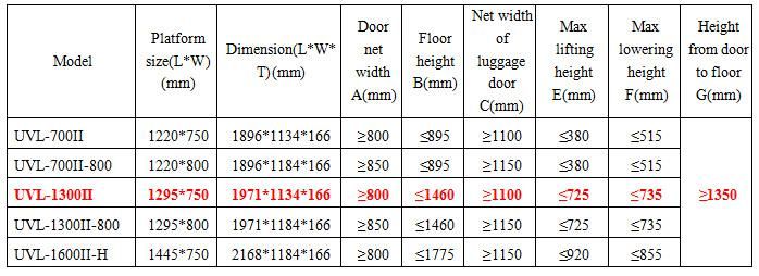 CE Scissor Wheelchair Lifter for Bus Hydraulic Wheelchair Lift