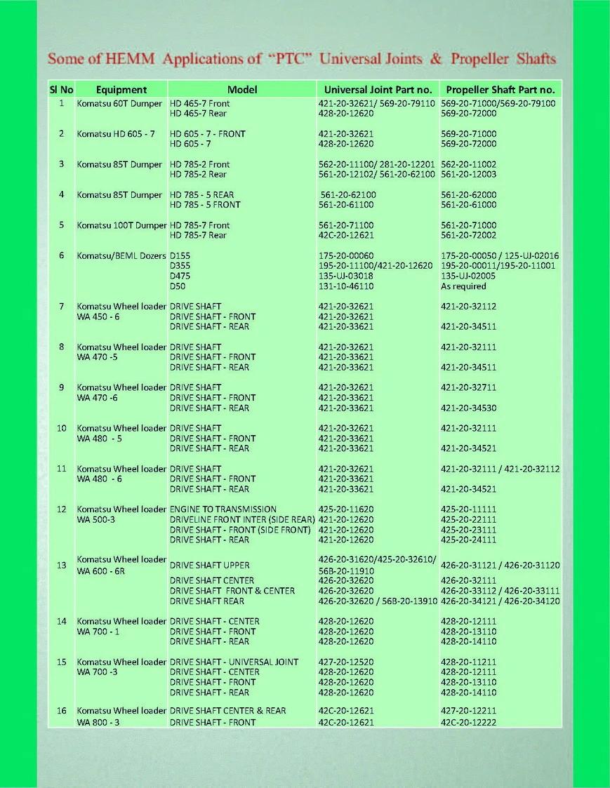Heavy Duty, off-Highway Driveline, Parts, Drive Shafts