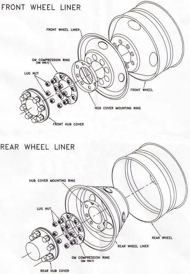 Rear Covers Steel Stainless Wheel Axle Cover for European Trucks 22.5′′ Size Rear Axle Cover for European Trucks