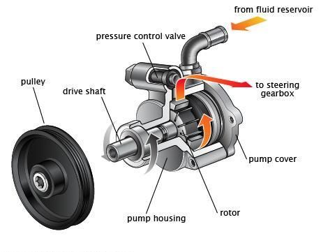 Caja Cremallera Direccion Bomba Power Steering Pump 44200-26500