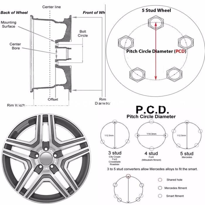 Aluminium Rims Wheel PCD 5X113.4 for Car Wheels