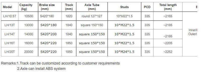 Beam Axle Bare Axles