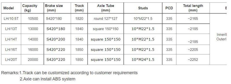 Beam Axle Bare Axles