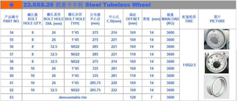 22.5*8.25 0 Excellent Quality Hot - Selling Tubeless Steel Wheels Can Be Customized in a Variety of Colors China Best Selling Product