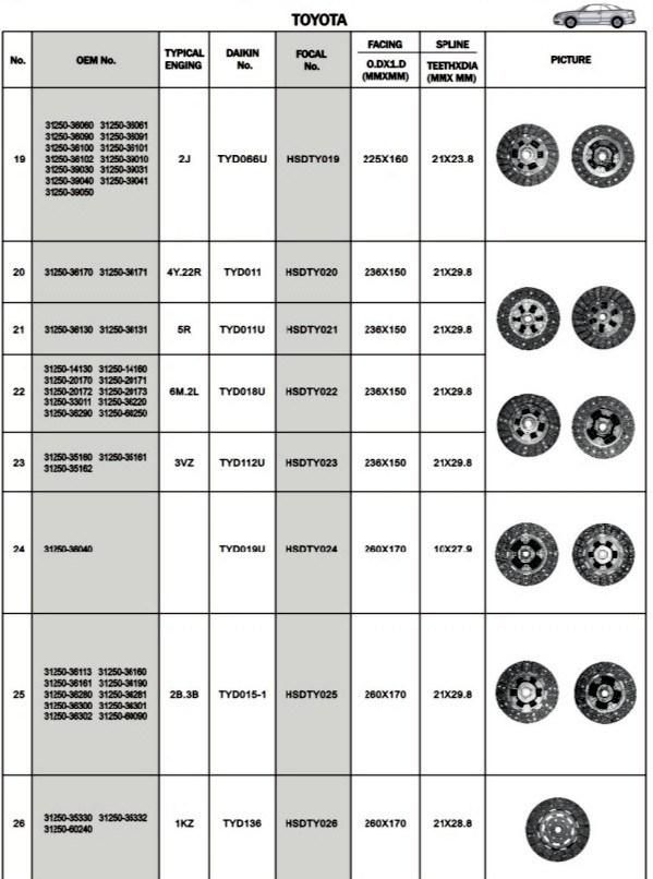 Truck Clutch Cover Assembly 31250-36060 for Toyota