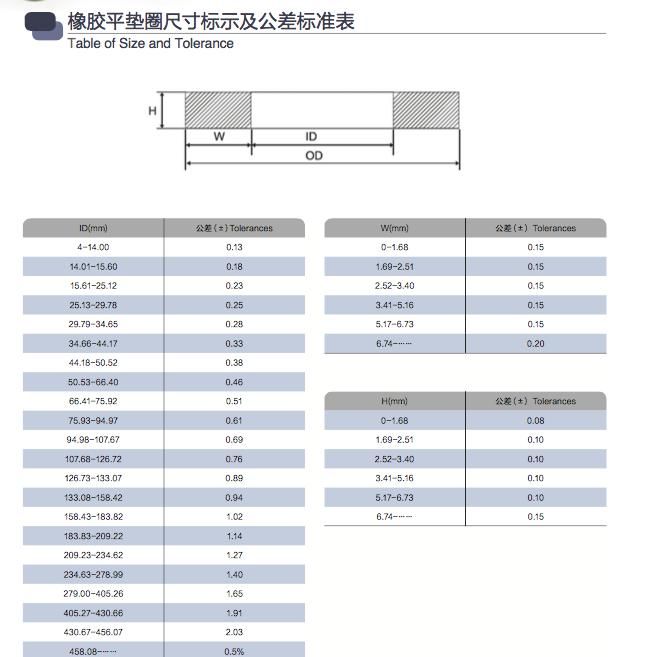 YAMAHA Engine Part, Rubber Gasket, Auto Oil Seal, Rubber Seal