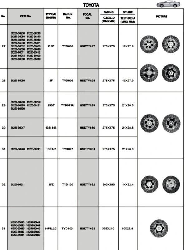 Truck Clutch Cover Assembly 31250-36200 for Toyota