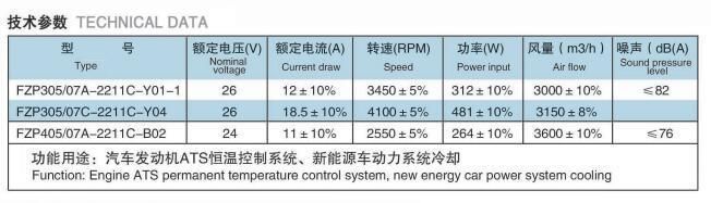 305mm ATS Electrical Cooling Fan