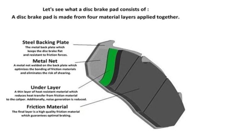 Hot Brake Pad 29087 Made in China Wholesale for Truck