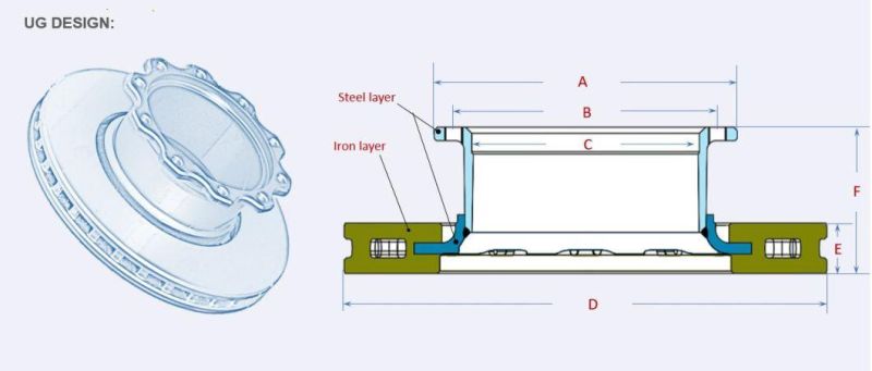 Steel and Iron Composite Commercial Vehicle Lightweight Durable Brake Disc