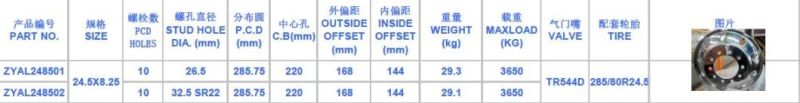 24.5*8.25high Quality Polished Forged Aluminum Alloy Wheels