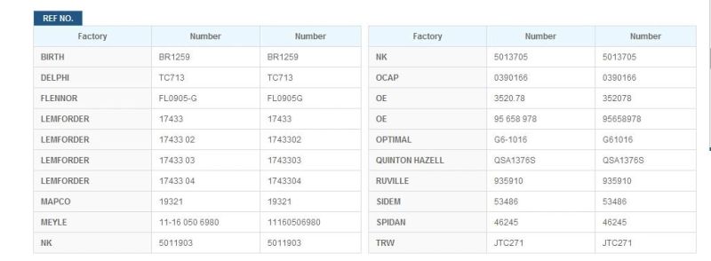 Controm Arm (OE: 3520.78) for Citrioen/Peugeot