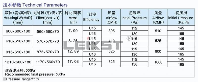 Leikst 600X600X180 FFU/Fan Filter Units for Clean Room HEPA Air Filter Separator