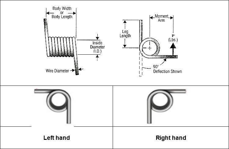 Customized Stainless Steel Adjustable Torsion Spring.