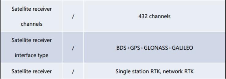 OEM Manufacture Tractor GPS Auto Steering System for Precision Agriculture