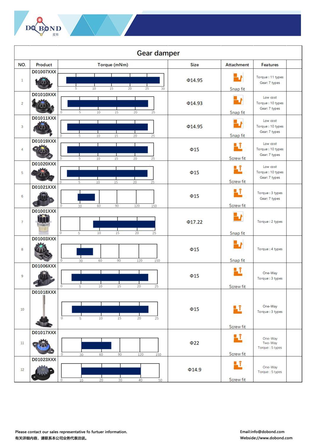 Plastic Rotating Damper Soft Close Rotary Damper Large Torque One Way Fingerprint Lock Damper