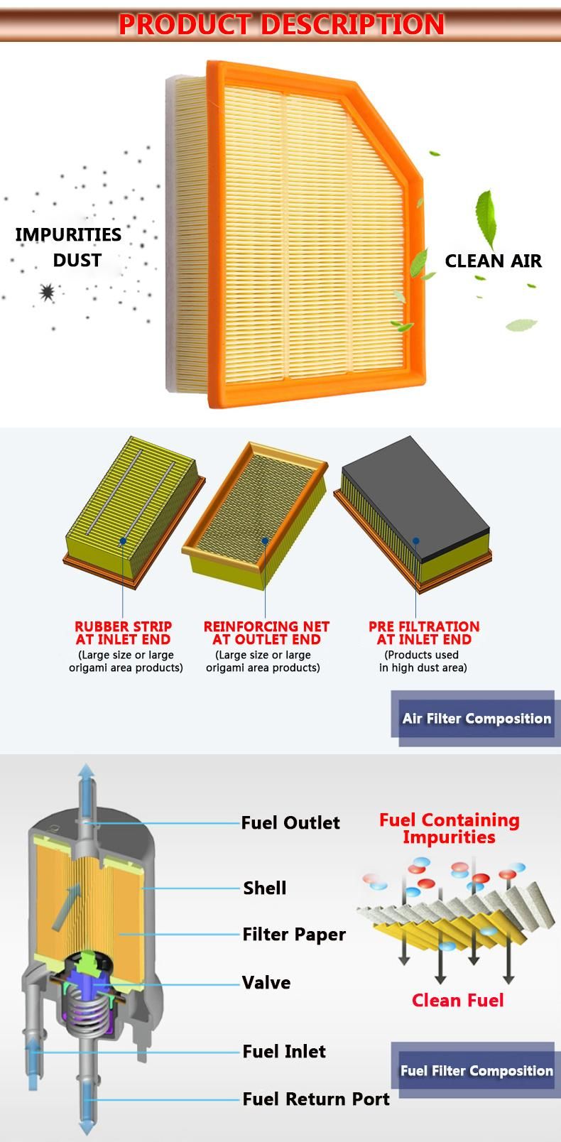Gdst High Performance Hot Selling Wholesale Truck Universal Air Filter