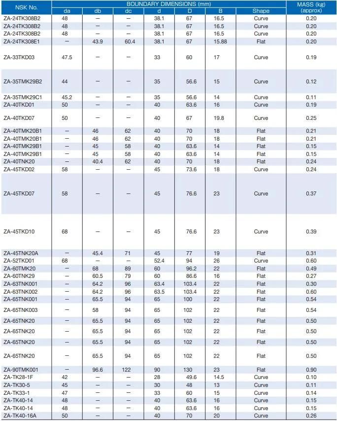 Sinotruk HOWO Truk Parts Za 62tka3309 62tkb3304b 48tka3201 48tkx3201 NTN NSK Koyo NACHI IKO Clutch Release Bearing for Mitsubishi