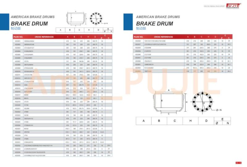 High quality Truck Parts Brake Drum Gunite No 3600 3600A 3600AX for sale