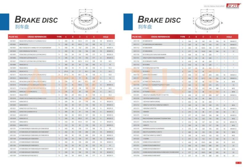 OEM 3092710 85103803 Euro Truck Brake Disc with Kits for Volv Disc Brake Auto Parts