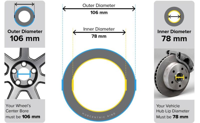 Aluminum Hubcentric Rings 78mm Hub to 106mm Wheel