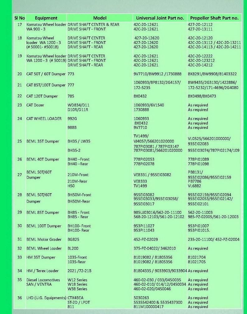 for FIAT, J. C. B, Universal Joints