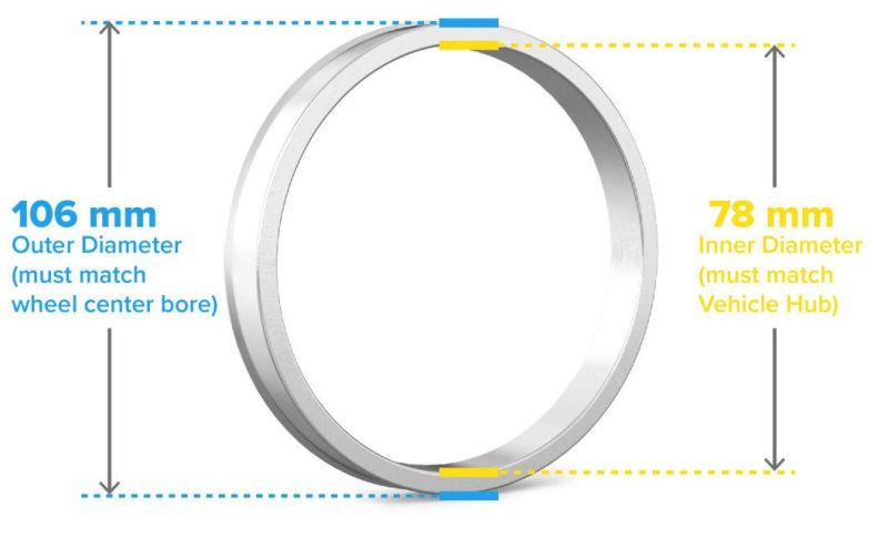 Aluminum Hubcentric Rings 78mm Hub to 106mm Wheel