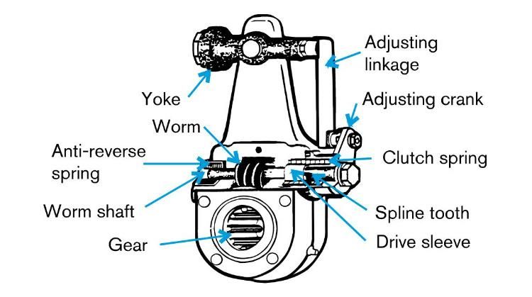 Automobile Semi-Trailer Brake Parts Slack Adjuster