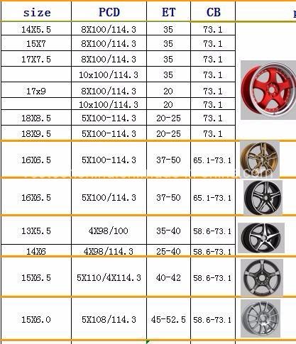 Alloy Wheel Rims for All Kinds of Car for Benze