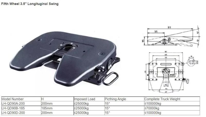 China Semi Trailer Parts Sales Fifth Wheel