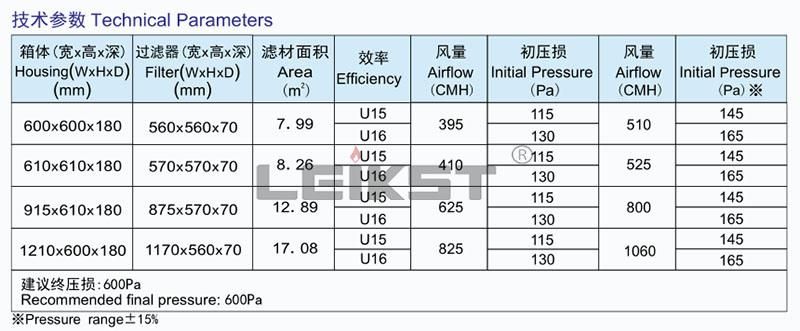 Leikst High Efficiency Filter H13/H14/U15/U16 Roomside Replaceable ULPA/HEPA Air Filter for Hospital/Electronics and Cleanroom