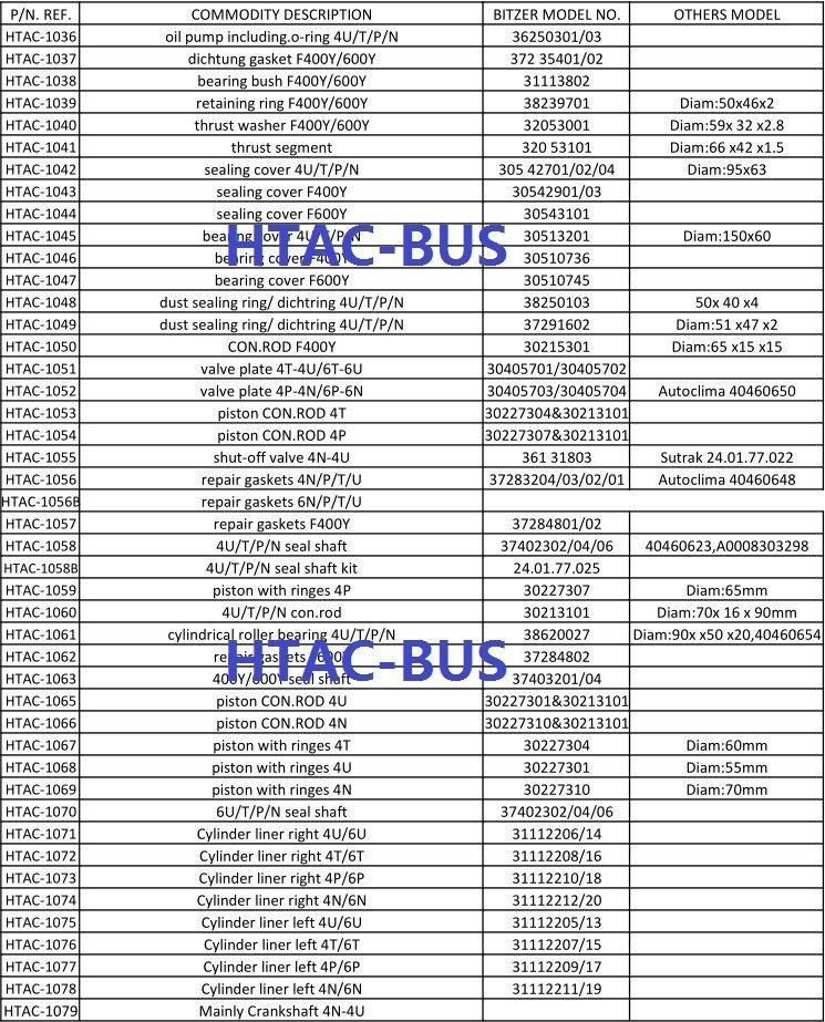 Auto AC Compressor Repair Gaskets 37283204