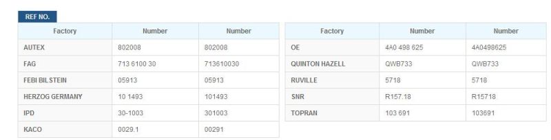 Wheel Bearing (OE: 4A0 498 625) for Audi, VW