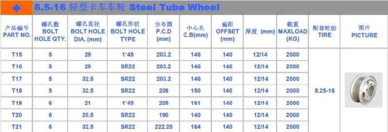 6.5-16 The High Quality Forged Steel Wheel Rims for 8.25-16