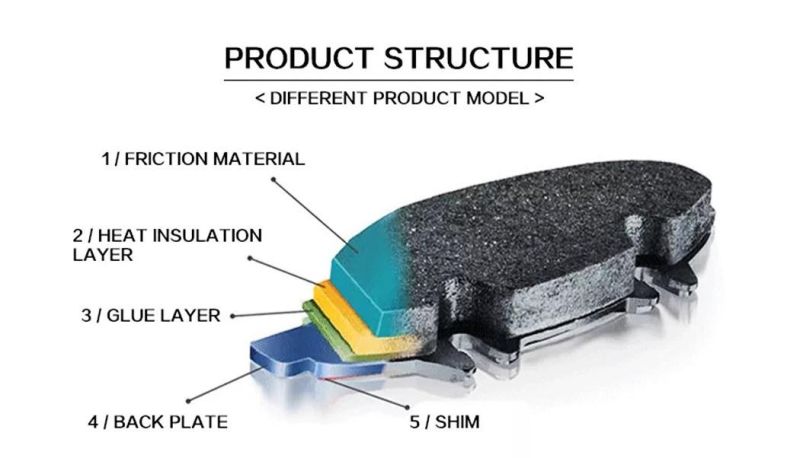 Hot Selling Ceramic Brake Pads Auto Break Pad for Toyota Corolla